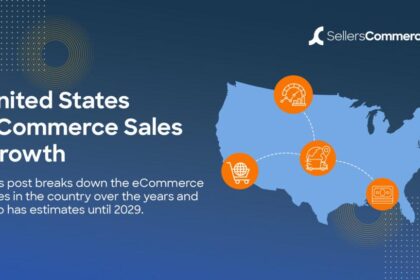 Enhancing E-commerce Sales: Mastering Cross-Selling and Upselling