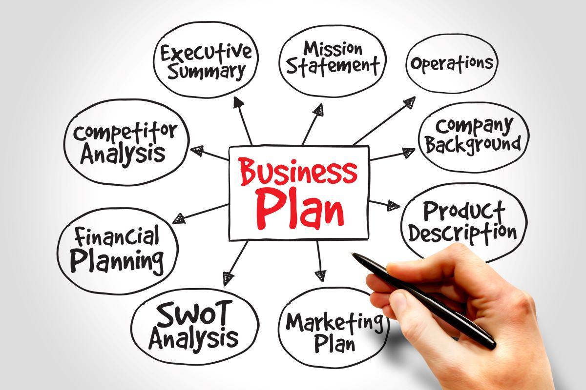 Understanding the Core Components of a Winning Business Plan