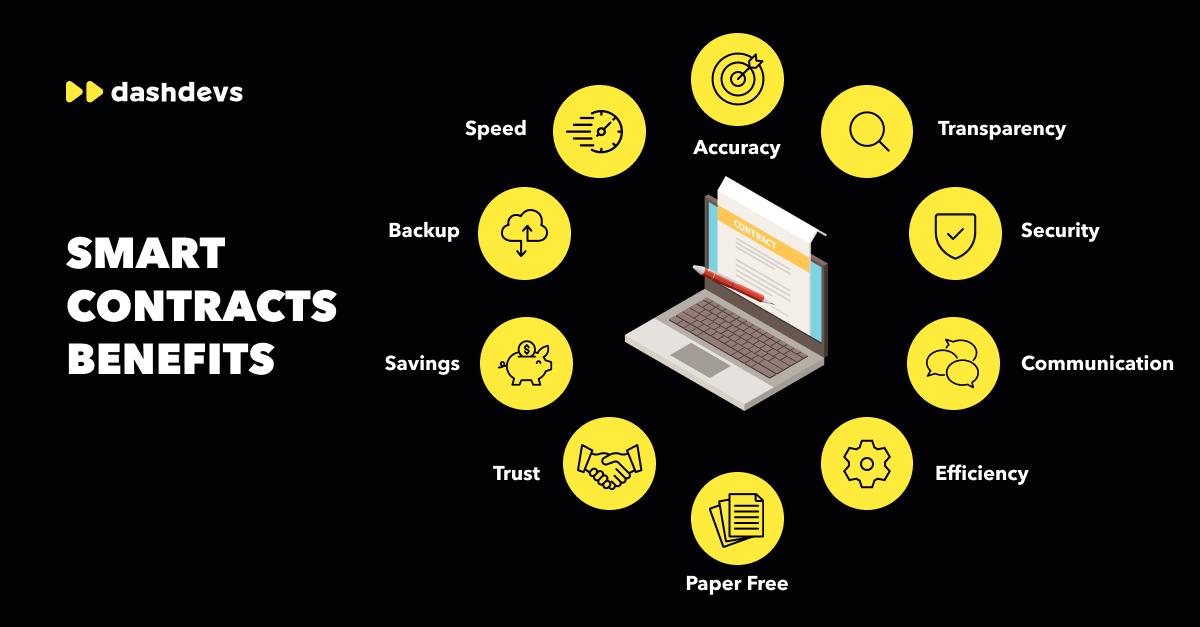 Future Trends and Innovations in Smart Contract Technology