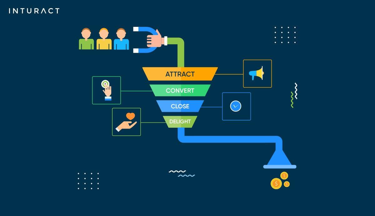 Understanding the Inbound Marketing Funnel and Its Stages
