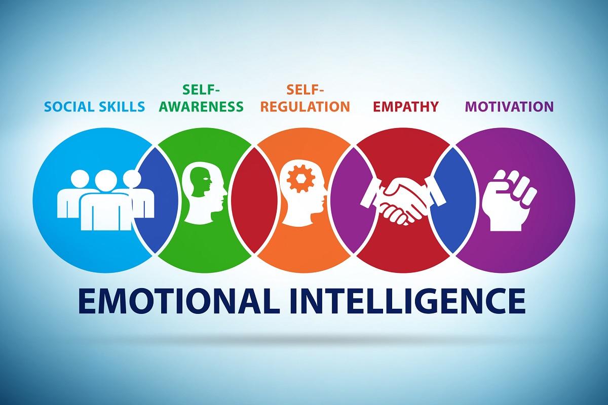 Cultivating Emotional Intelligence: Enhancing Self-Awareness and Empathy