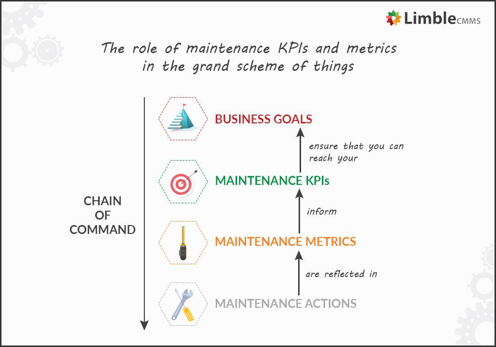 Identifying Key Performance Metrics for Effective Speed Assessment
