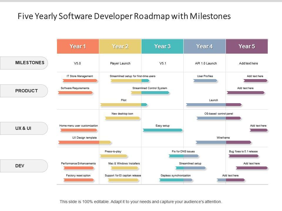 Charting Your Course: Creating a Comprehensive Development Roadmap