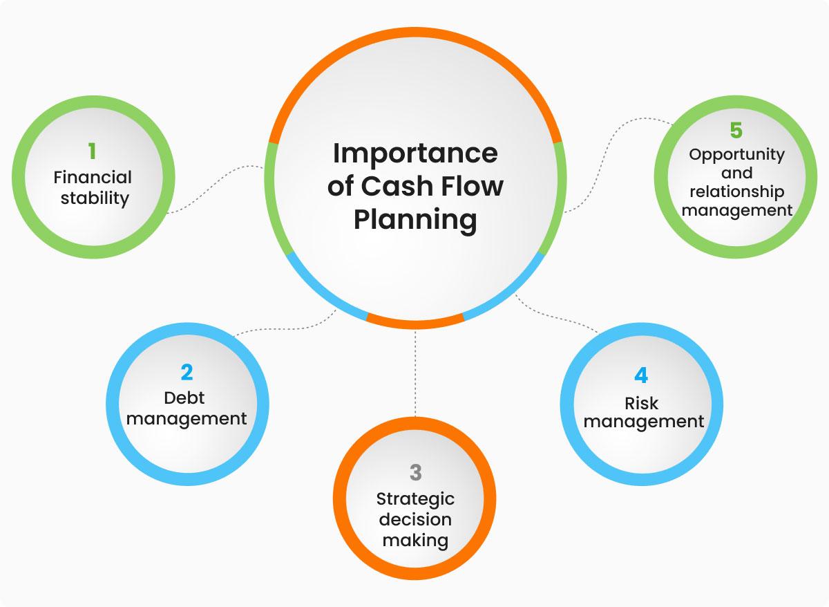 Implementing Effective Cash Flow Management Strategies for Sustainability