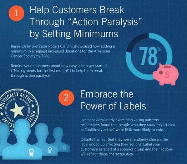 Understanding the Psychology Behind Conversions
