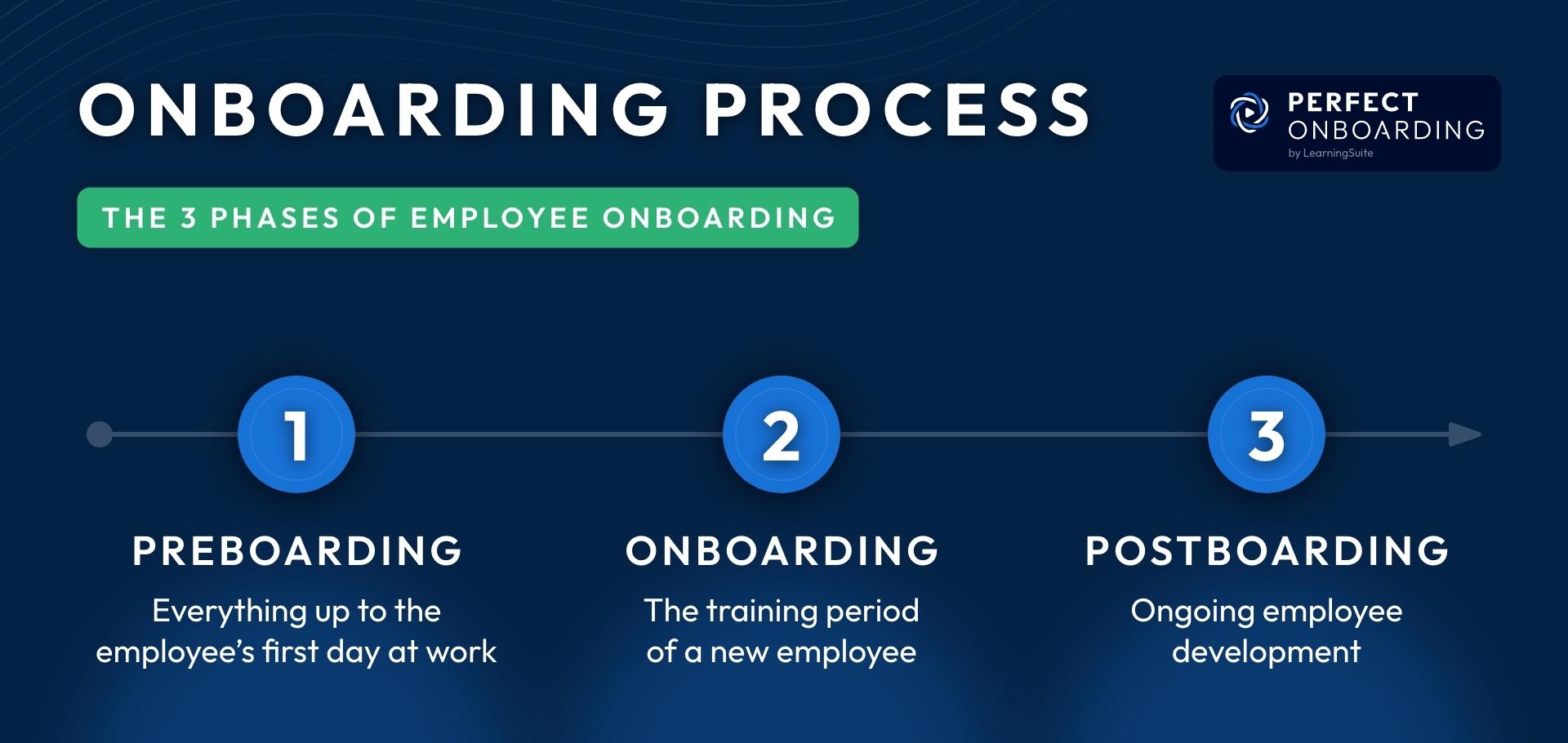 Enhancing Onboarding Processes for Lasting Engagement