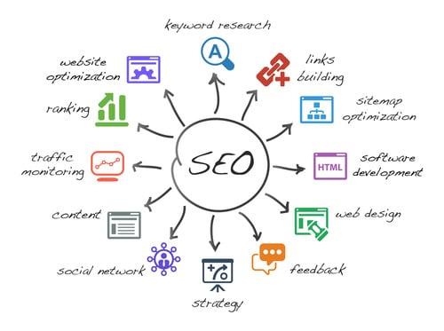 Leveraging SEO Techniques to Enhance Visibility and Drive Traffic