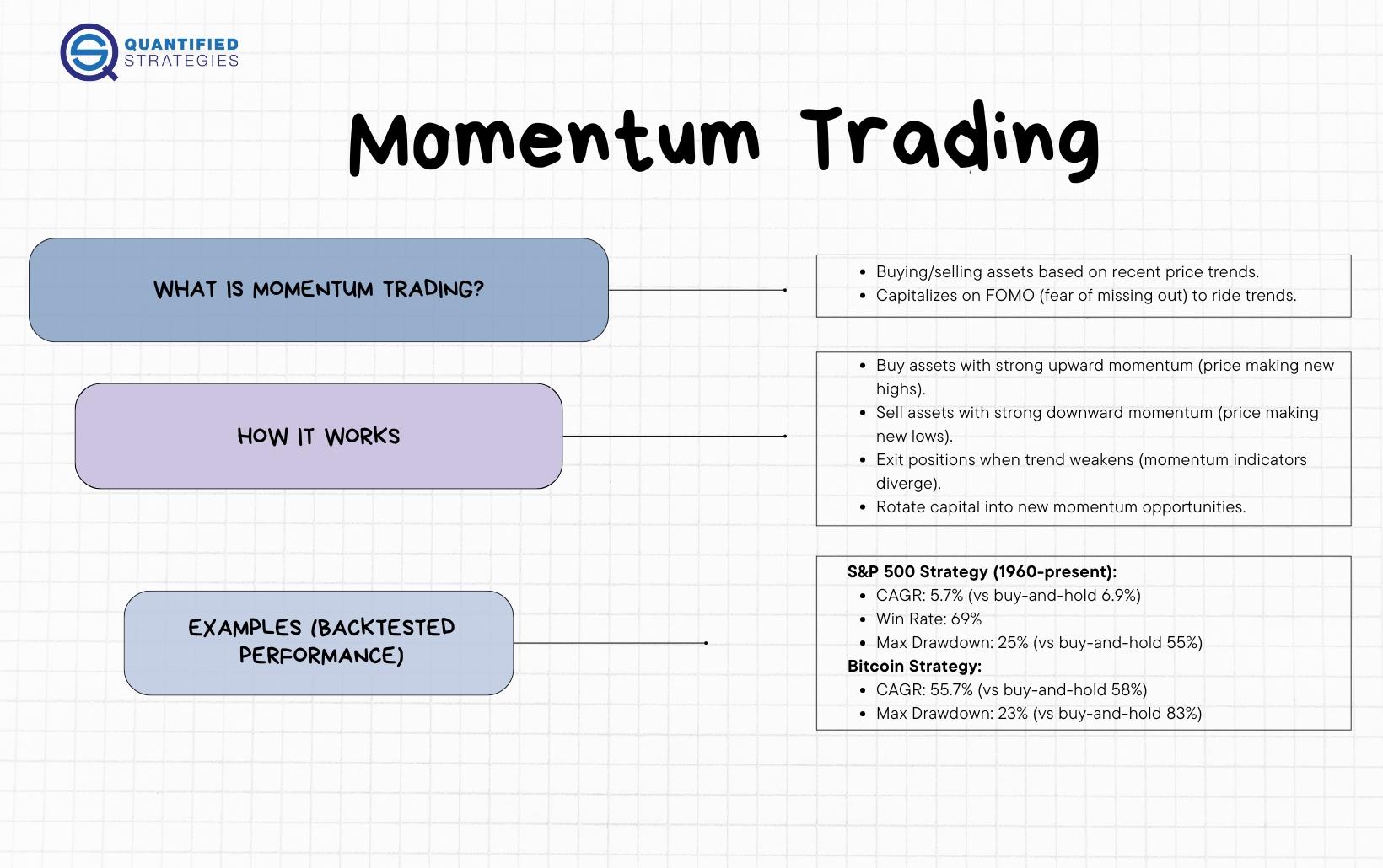 Building Momentum: Incorporating Effective Strategies for Progress