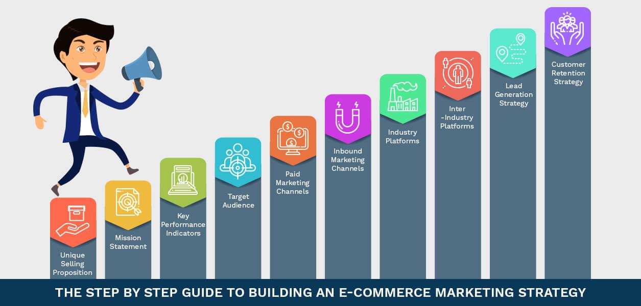 Navigating the E-Commerce Landscape: Strategies for Small Business Success
