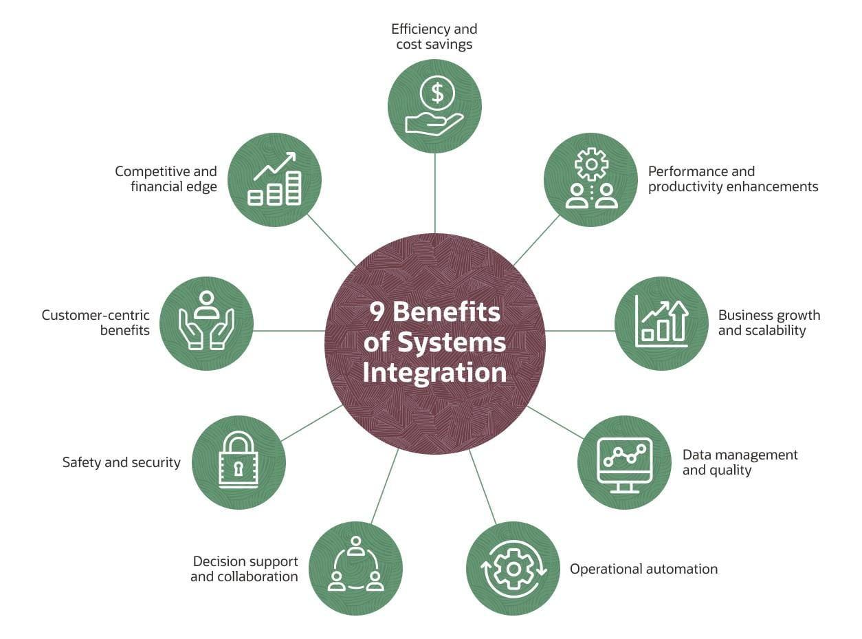 Optimizing System Integration for Seamless Functionality