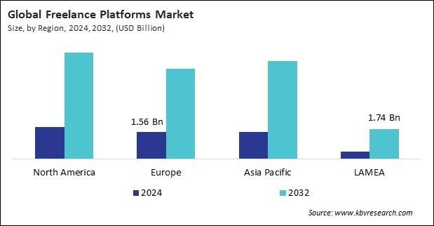 Freelance Market Trends 2024