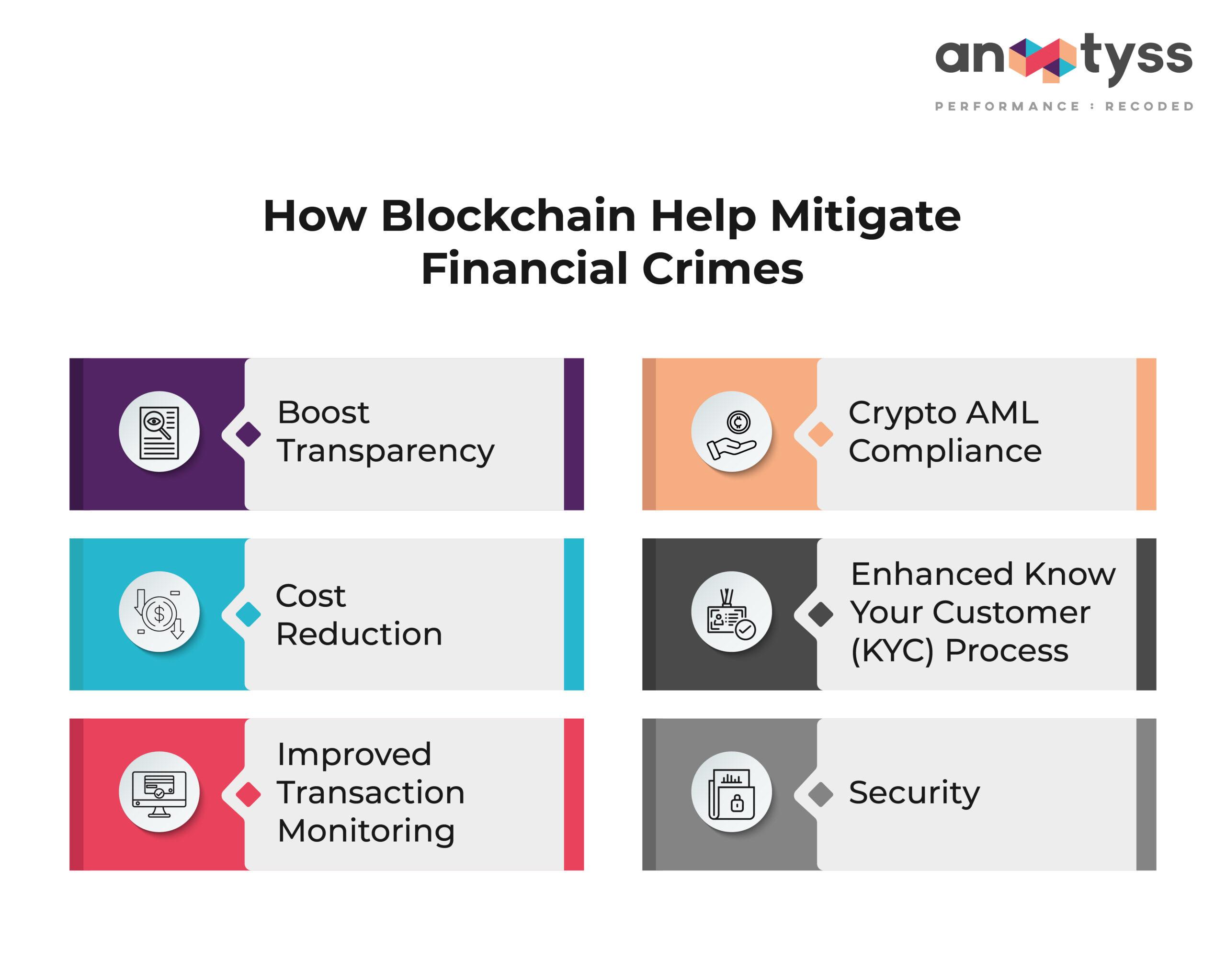 Navigating Regulatory Challenges: Ensuring Compliance in a Blockchain-Driven World