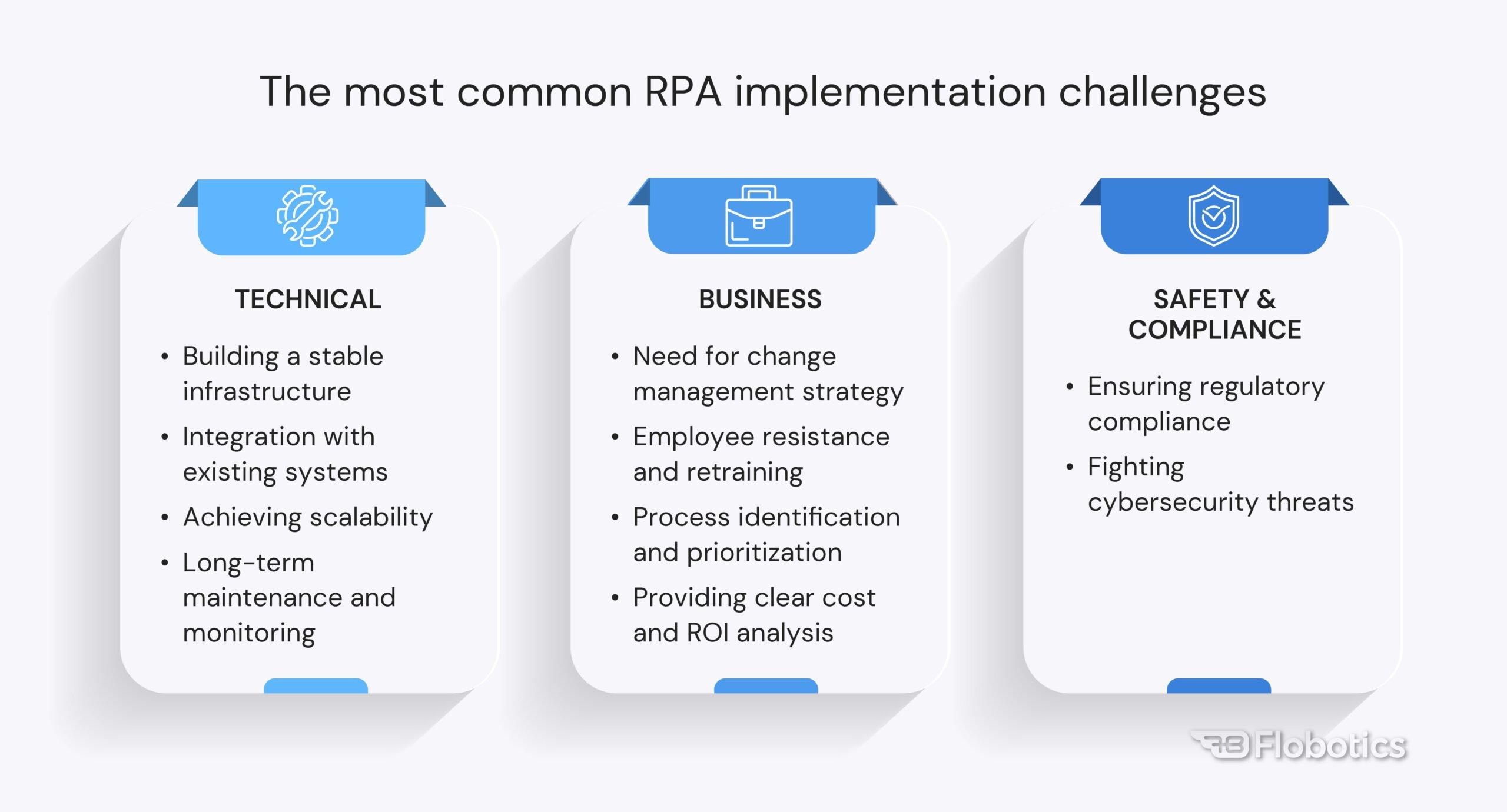 Navigating Implementation Challenges: Strategies for Effective Integration