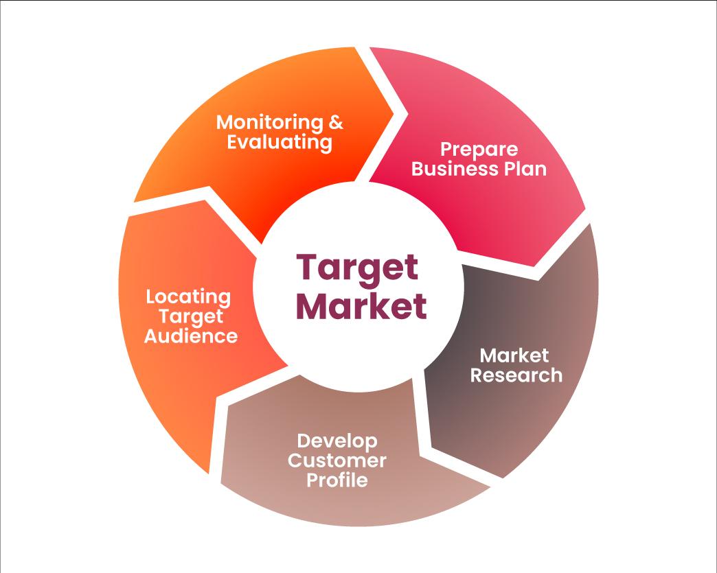 Identifying Your Target Market and Crafting a Unique Value Proposition