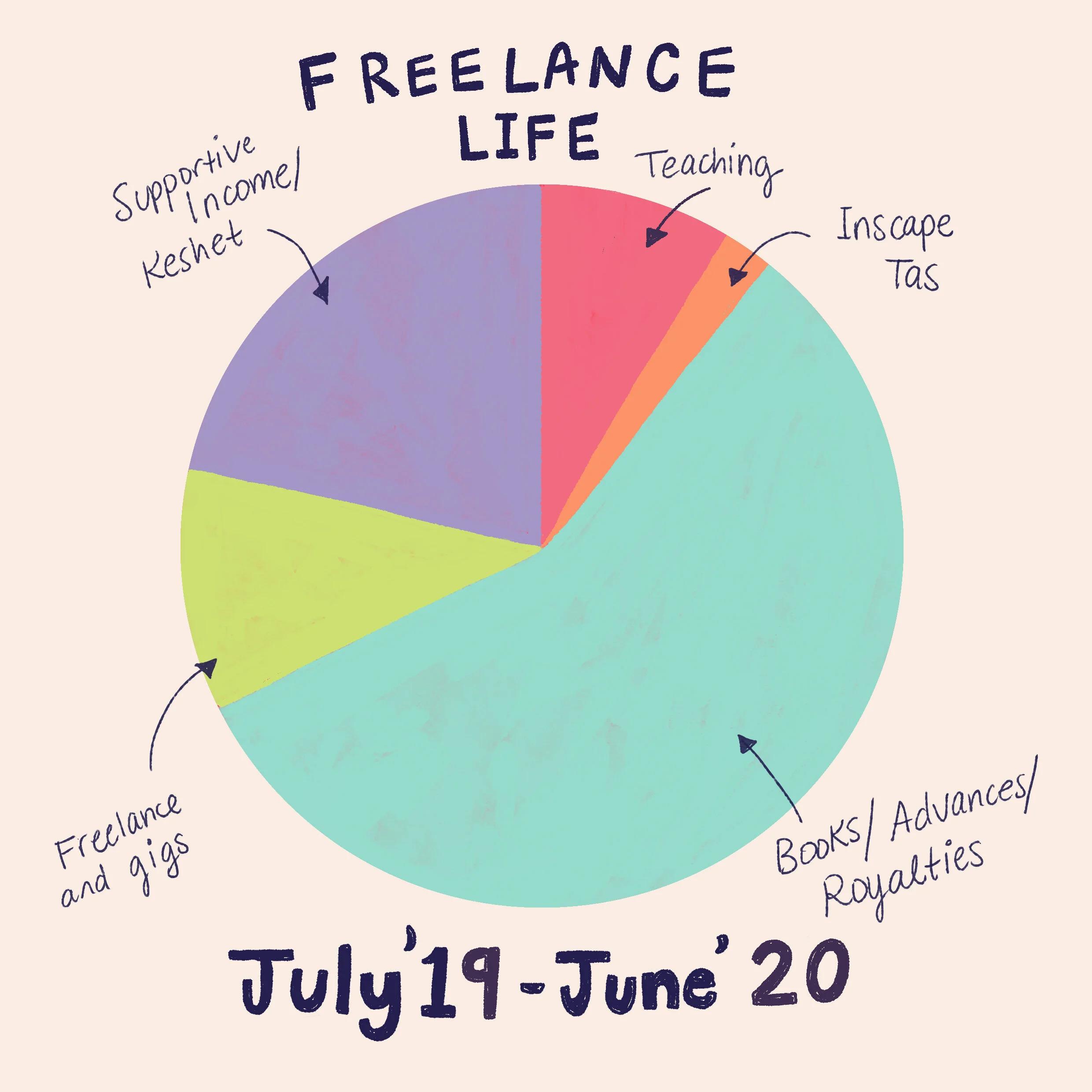 Freelance Income Diversification