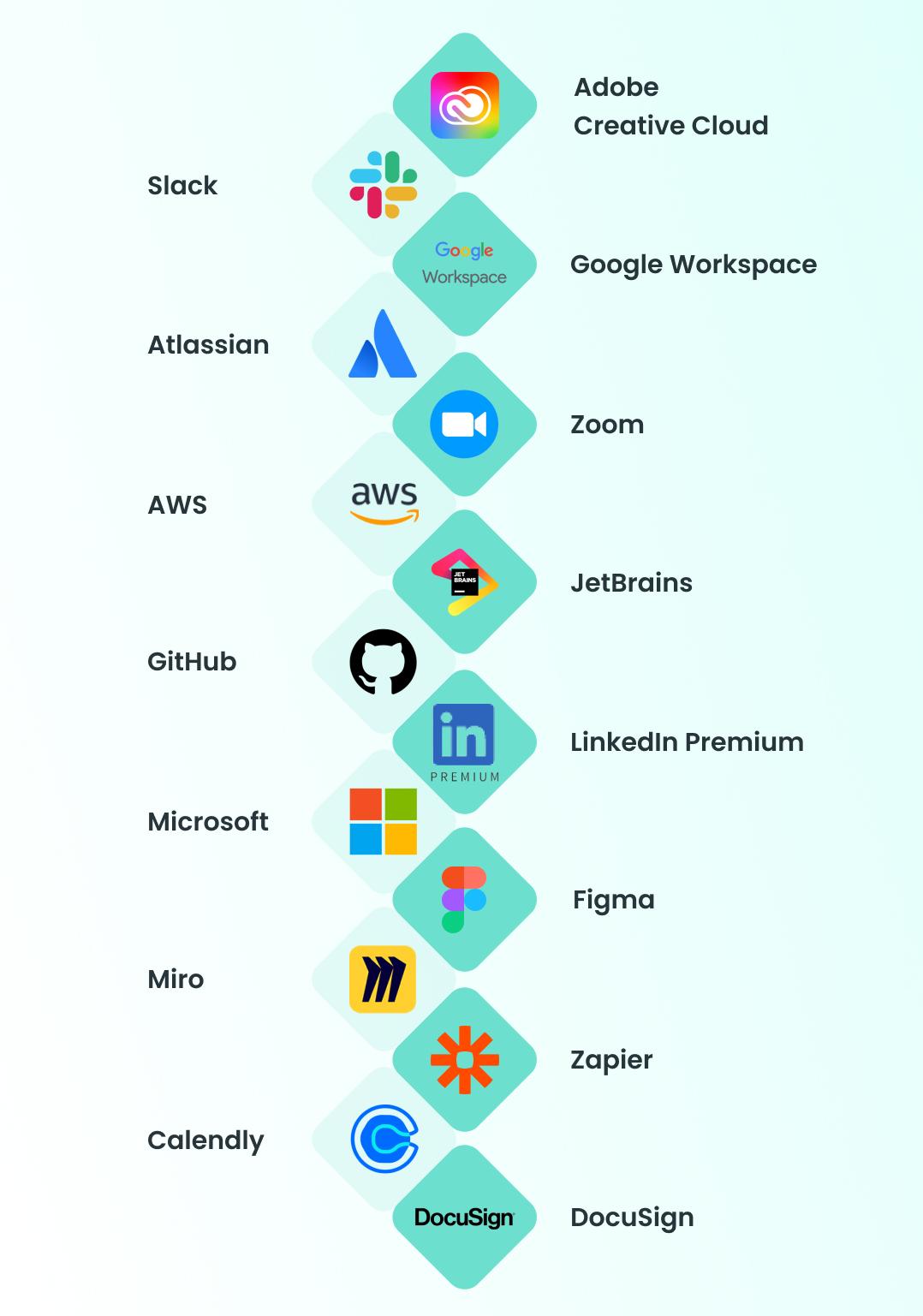 Unlocking Efficiency: SaaS Solutions for Small Businesses 4 Choosing the Right SaaS Tools for Your Business Needs