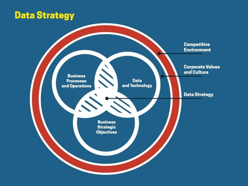 Implementing Data-Driven Strategies for Forecasting Demand