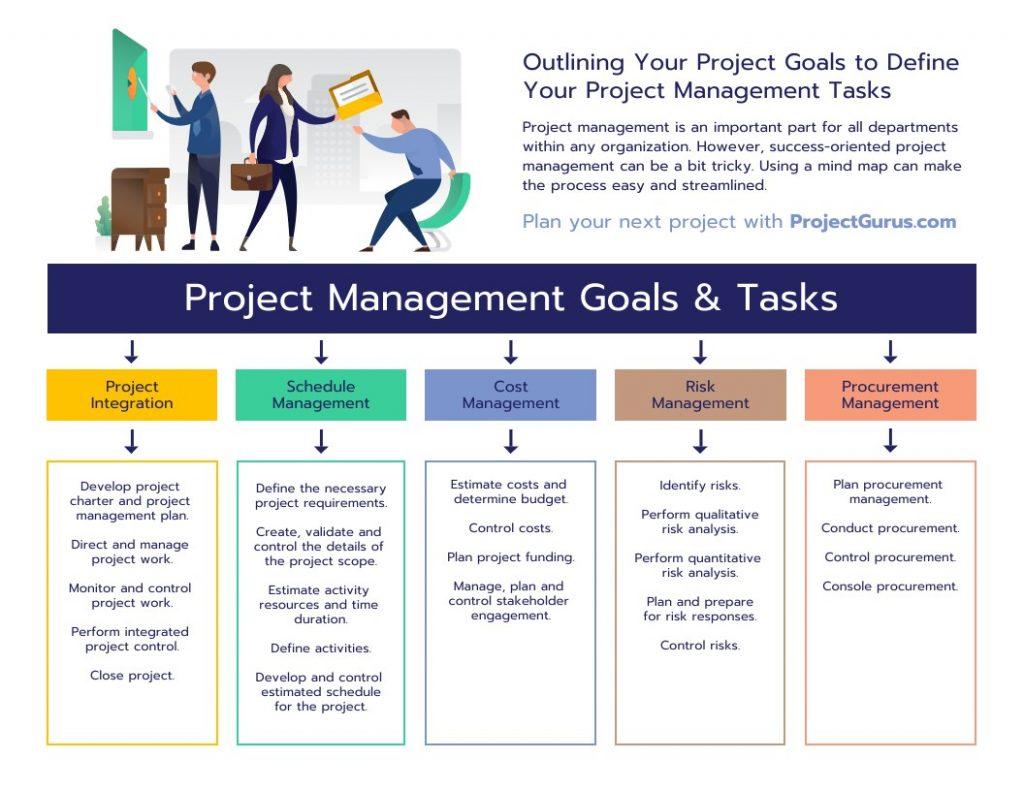 Freelance Project Management