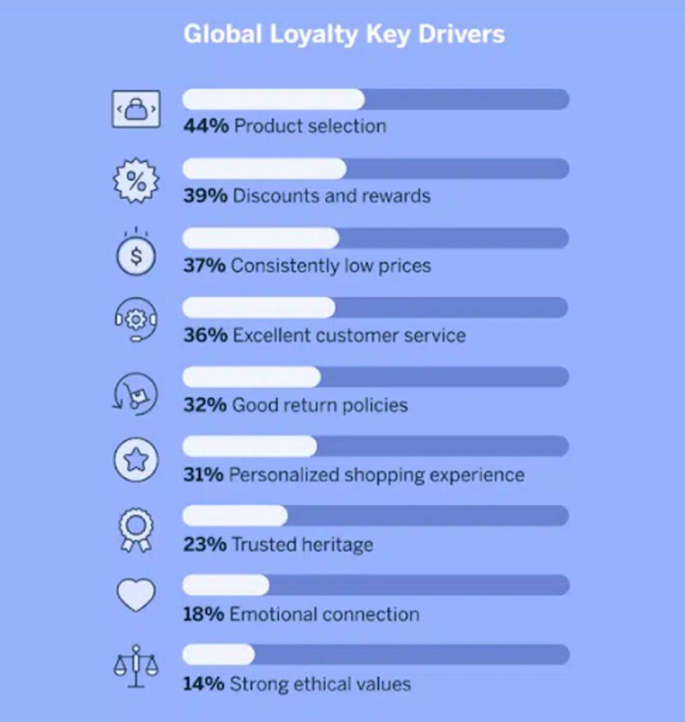 Measuring Loyalty Success: Metrics That Matter for Growth