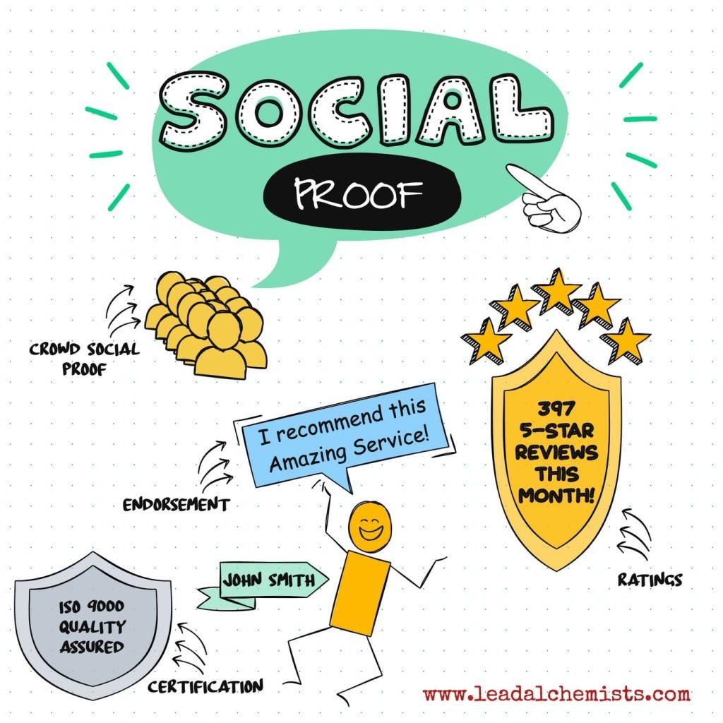 Unlocking Sales: The Power of Social Proof in E-commerce 4 Implementing Social Proof Strategies: Tips for E-commerce Success