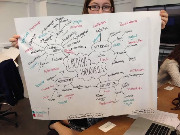 Navigating the Gig Economy: A Guide to Freelancing Platforms 28 Freelance Personal Development