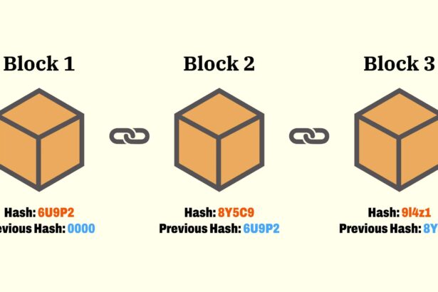 Unlocking Trust: An Overview of Blockchain Consensus Mechanisms