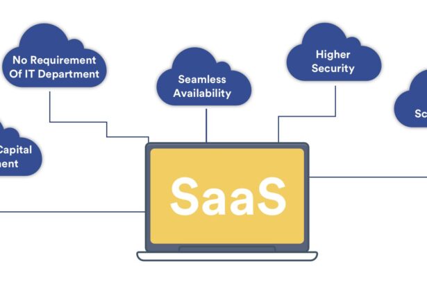 Transforming Business: The Rise of Innovative SaaS Solutions