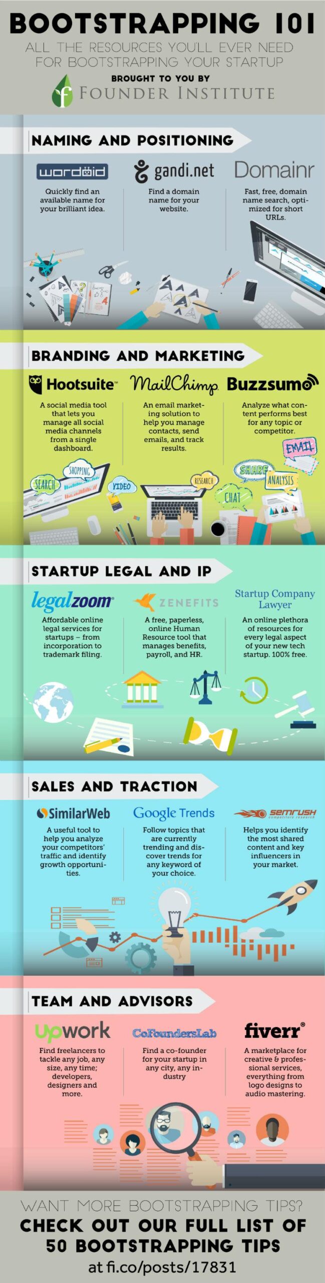 From Scratch to Success: The Art of Bootstrapping a Startup