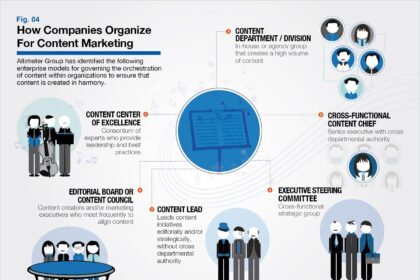 Crafting Your Path: A Comprehensive Guide to Content Marketing