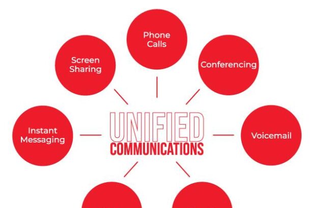 Unifying Messages: The Power of Integrated Marketing Communications