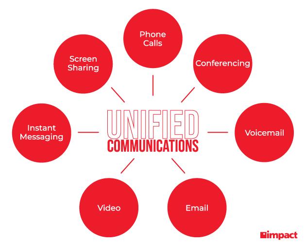 Unifying Messages: The Power of Integrated Marketing Communications 1 Unifying Messages: The Power of Integrated Marketing Communications