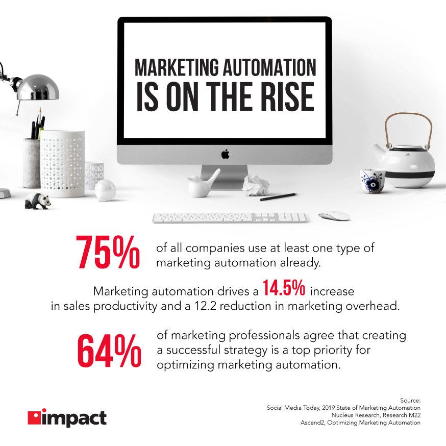 Elevating Engagement: The Role of Automation in Digital Marketing 1 Elevating Engagement: The Role of Automation in Digital Marketing