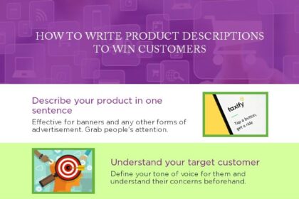 Unlocking Sales: The Art of E-Commerce Product Descriptions