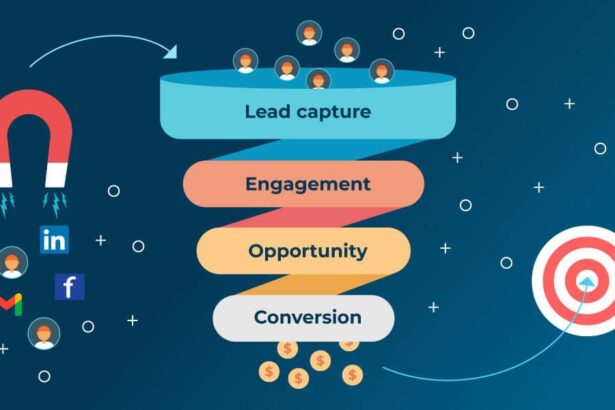 Crafting Your Path: Effective Lead Generation Strategies