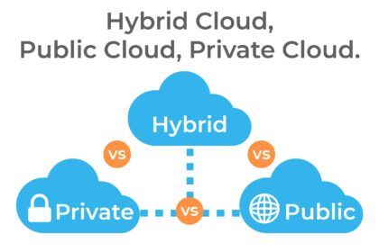 Unlocking Potential: The Rise of Private Cloud SaaS Solutions