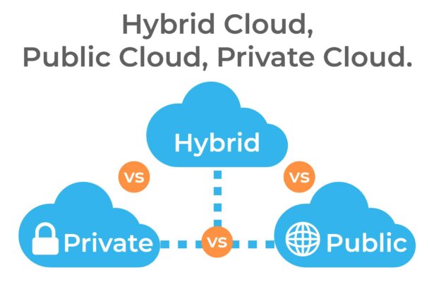 Unlocking Potential: The Rise of Private Cloud SaaS Solutions