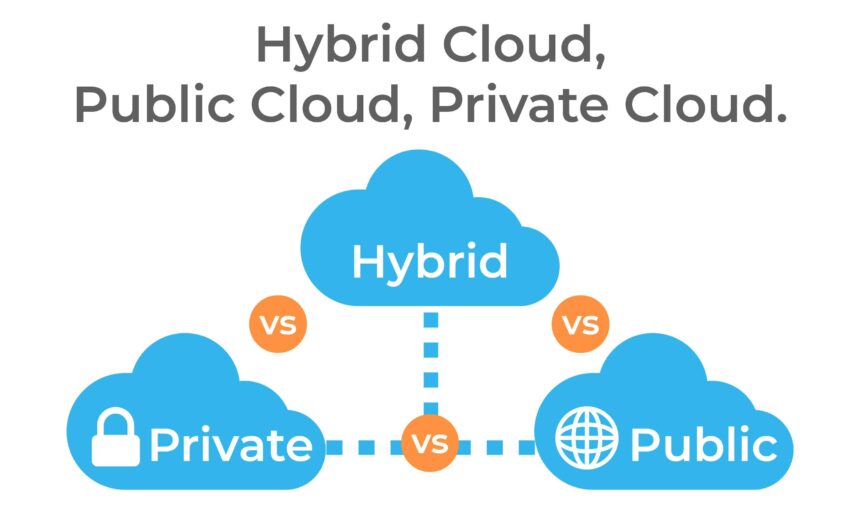 Unlocking Potential: The Rise of Private Cloud SaaS Solutions
