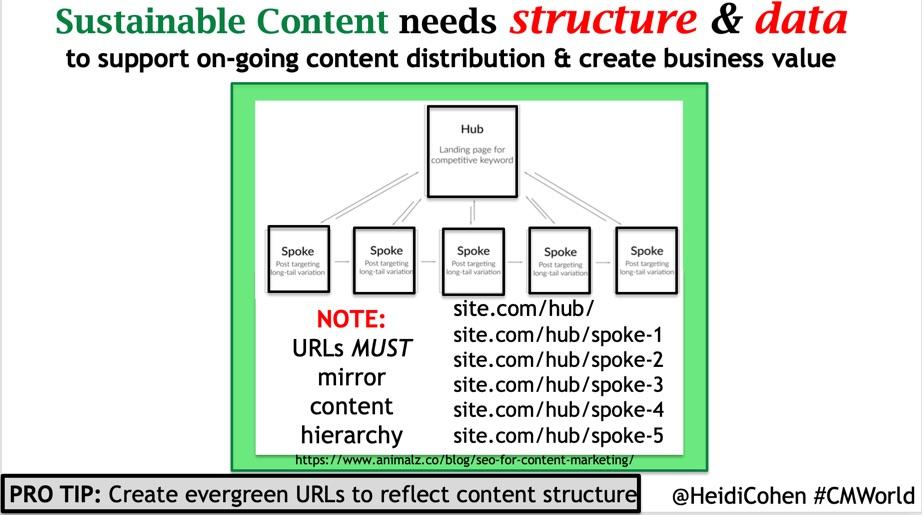Crafting Your Path: A Comprehensive Guide to Content Marketing 5 Building a Sustainable Content Distribution Framework