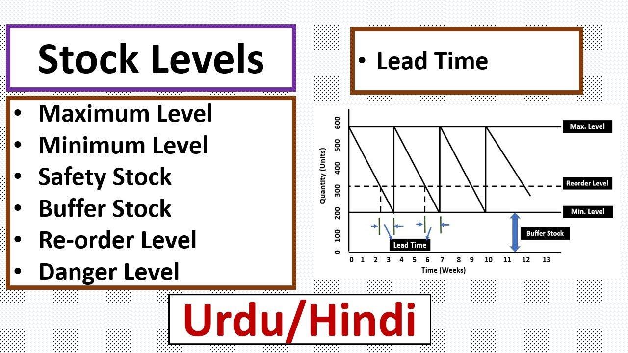 Optimizing Stock Levels for Peak Performance