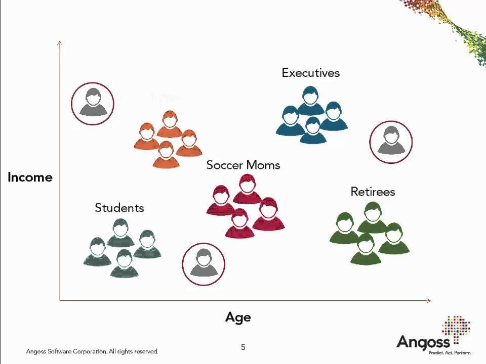 Understanding the Foundations of Customer Segmentation