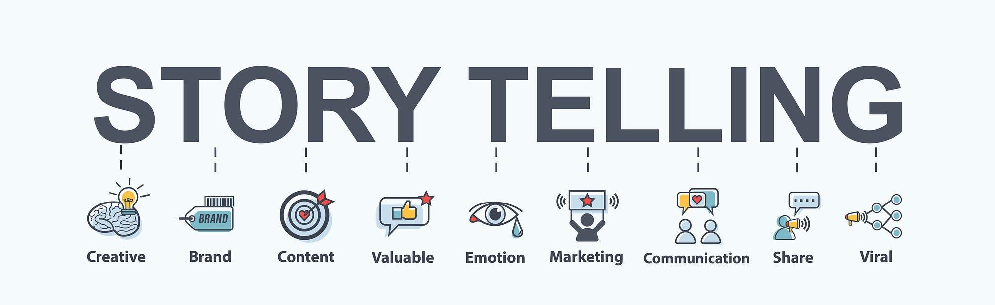 Visual Storytelling: Captivating Your Audience with Compelling​ Imagery