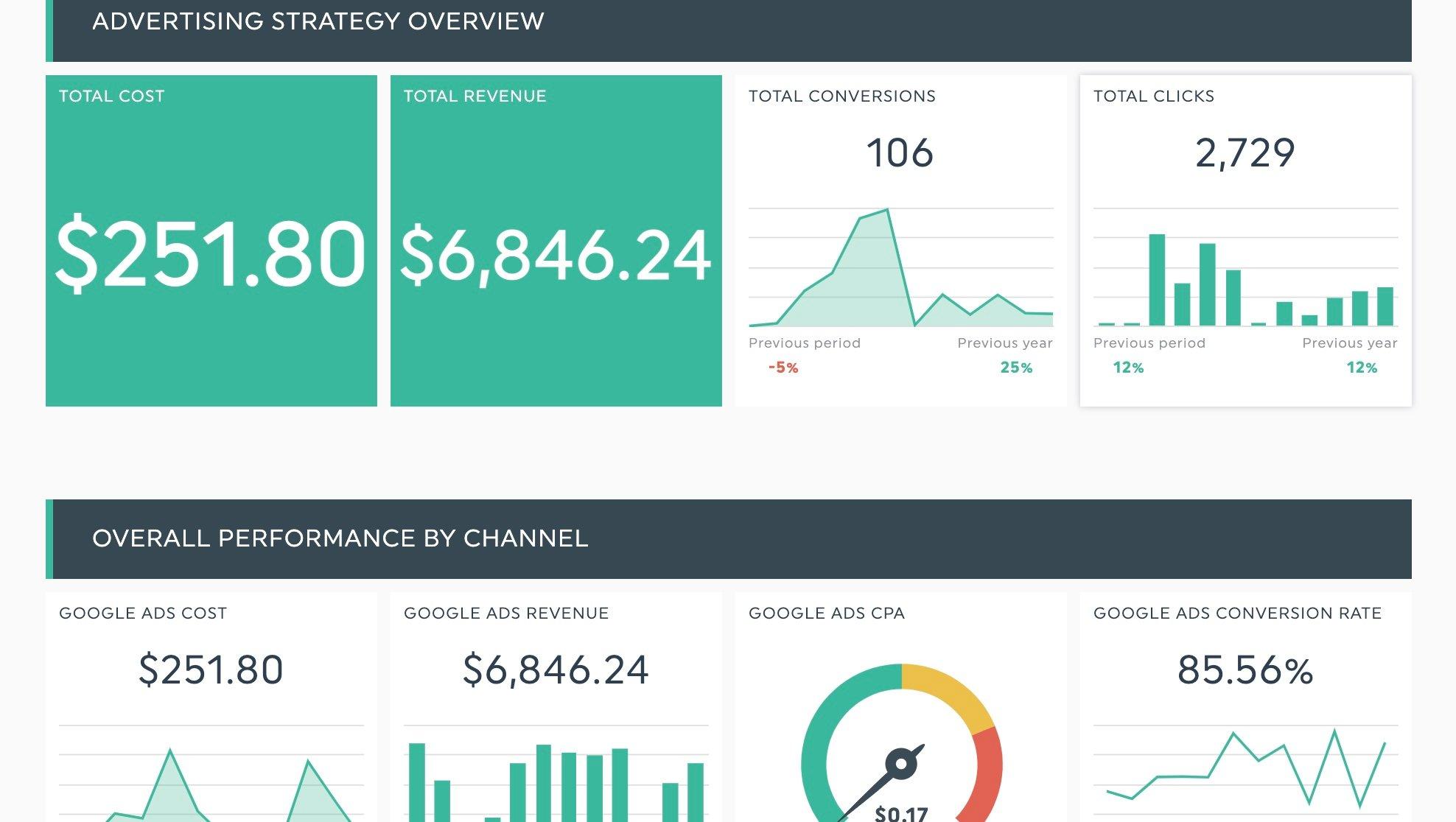 Crafting Success: Your Guide to Effective Email Marketing 4 Analyzing Campaign Performance to Enhance Future Strategies