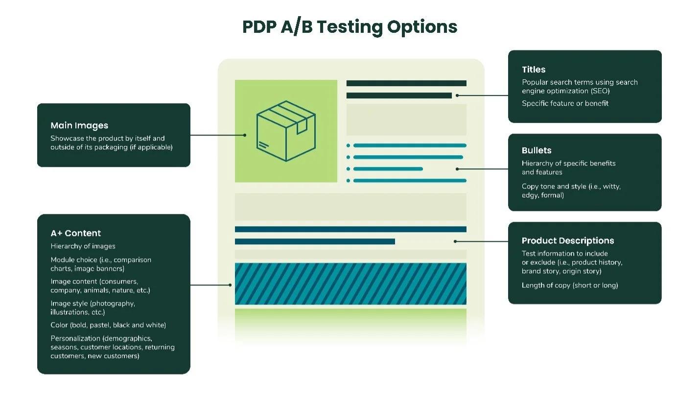 Unlocking Sales: The Art of E-Commerce Product Descriptions 5 Testing and Optimizing Descriptions for Maximum Impact