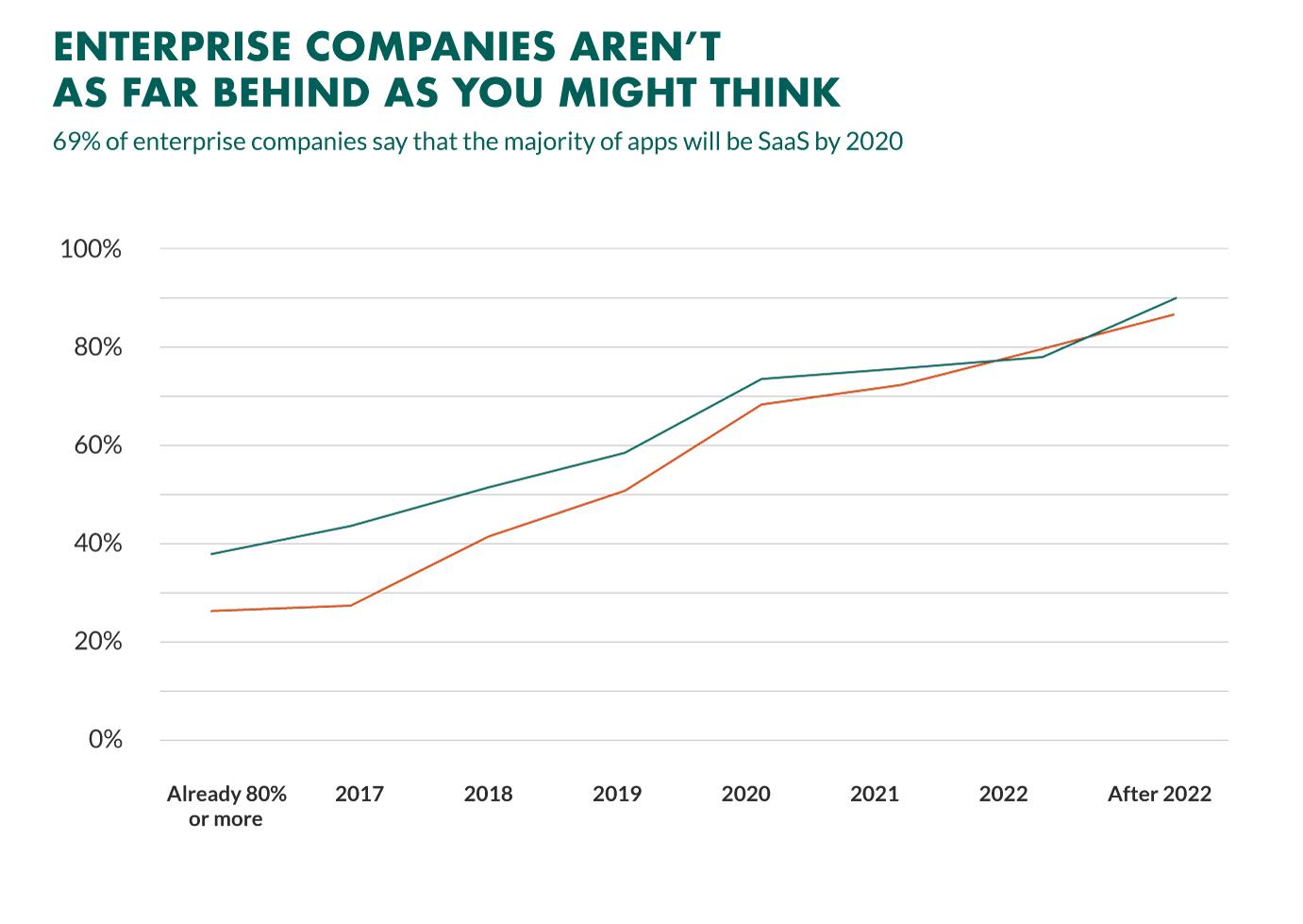 Navigating the Future: Critical Strategies for Successful SaaS Adoption and Integration