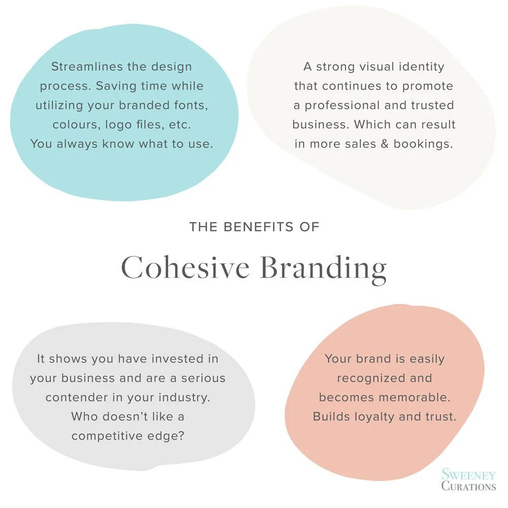 Unifying Messages: The Power of Integrated Marketing Communications 3 Building a Cohesive Brand Identity Through Unified Messaging