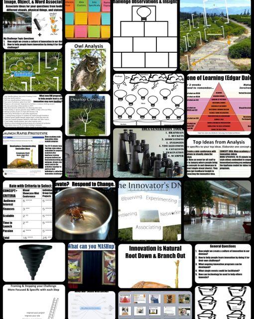 Measuring Success: Evaluating the Impact of Innovation Programs