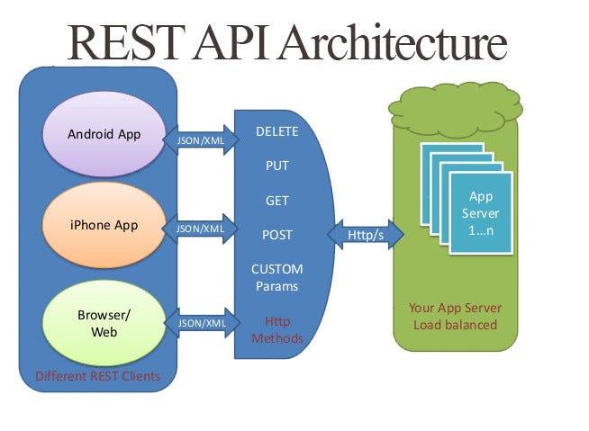 Optimizing User Experience through Intuitive API Design and Documentation