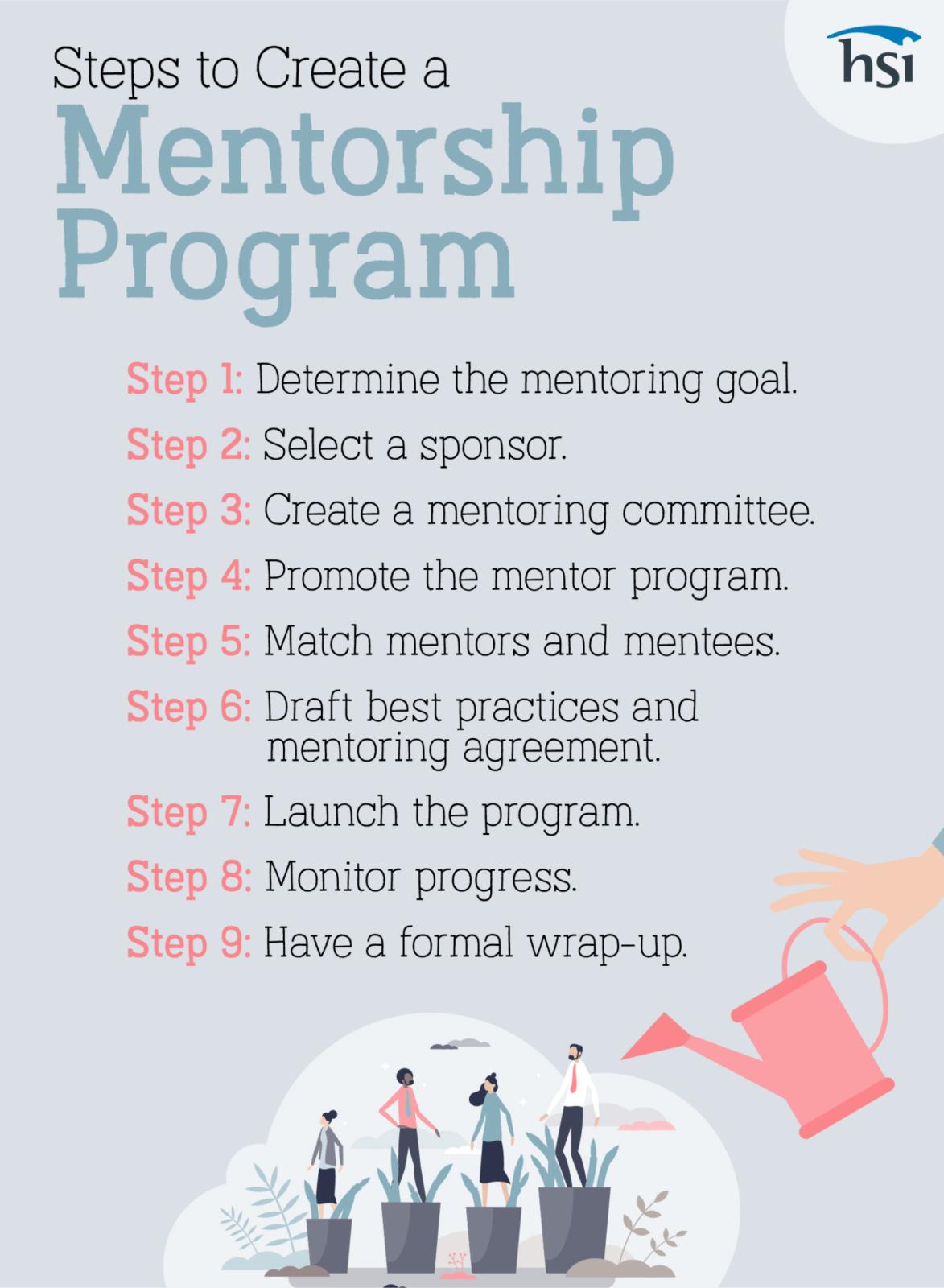 Measuring the Impact of Mentorship on Startup Growth and Innovation