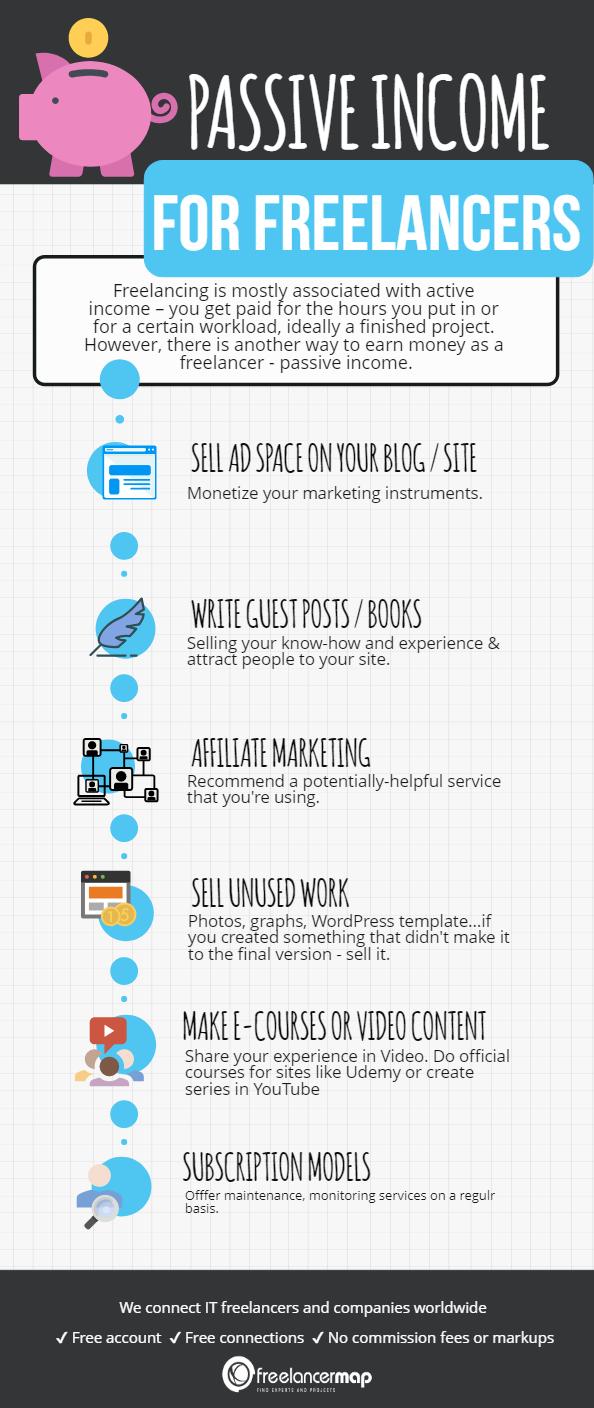 Freelance Income Diversification