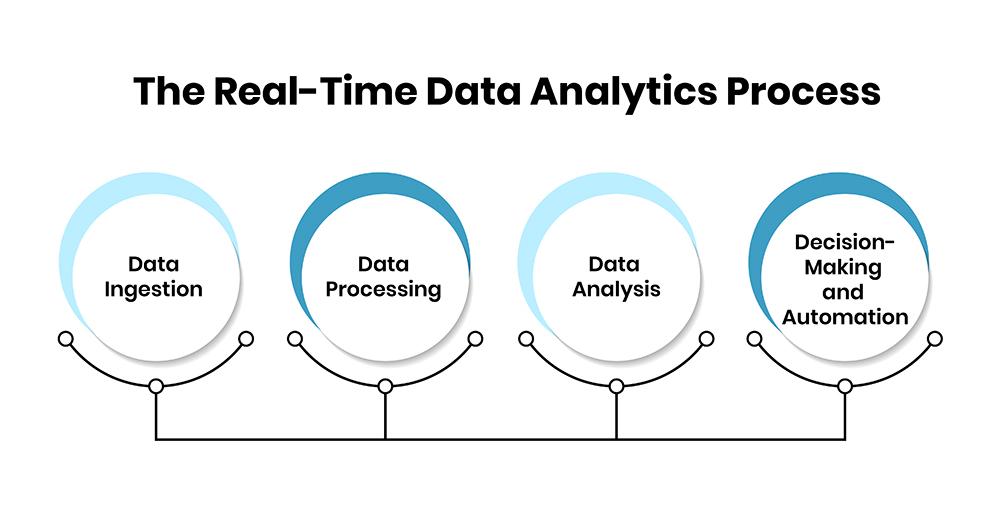 Revolutionizing Insight: The Rise of Automated Financial Reporting 2 Enhancing Decision-Making through Real-Time Data Insights
